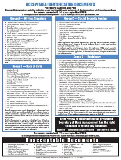 Список документов, удостоверяющих личность